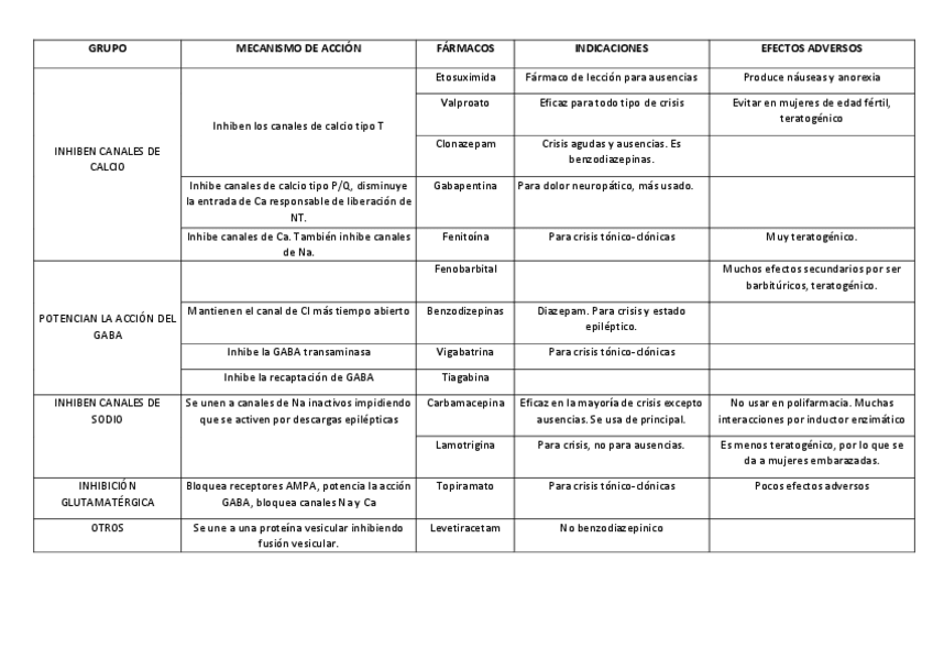 Miniatura del documento EPILEPSIA-Y-ESPASTICIDAD.pdf