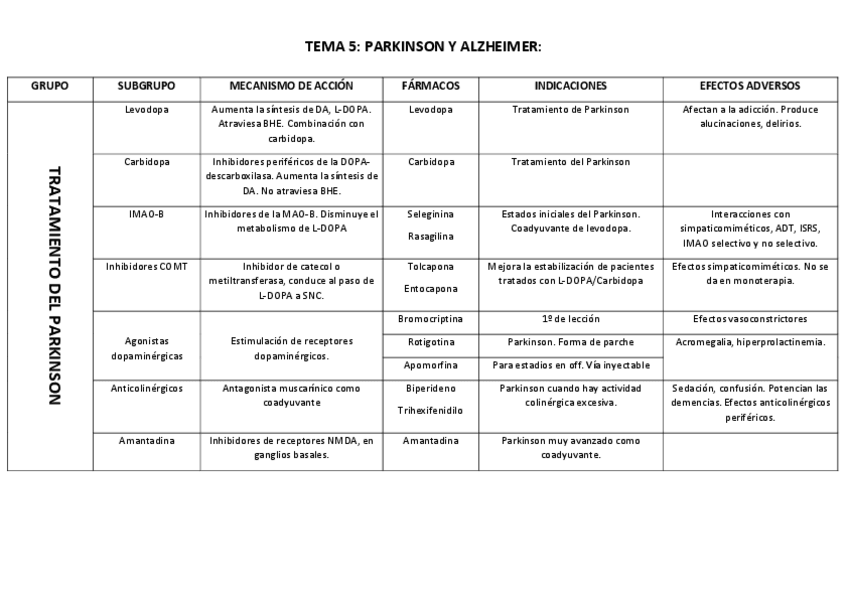 Miniatura del documento PARKINSON-Y-ALZHEIMER.pdf