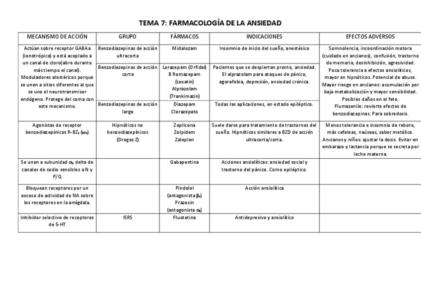 Miniatura del documento FARMACOLOGIA-DE-LA-ANSIEDAD.pdf