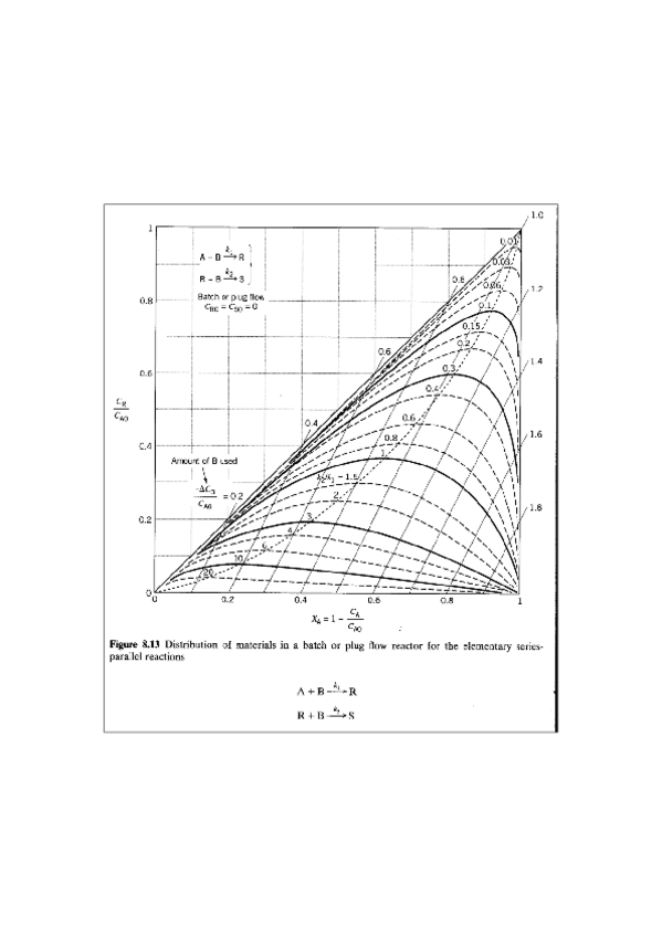 Miniatura del documento grafico-tema-4Reaccmultip-ser-para-RFPyDISC.pdf