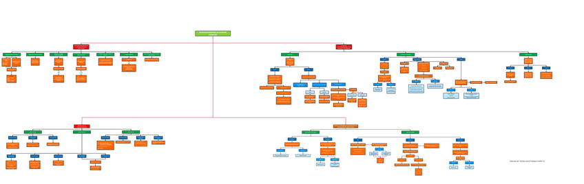 Miniatura del documento TareaInd13raParcialLogistica.pdf