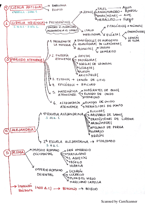 Miniatura del documento Esquema1.pdf