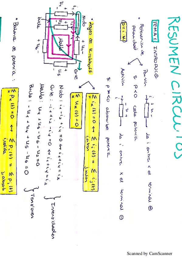 Miniatura del documento 0resumen-tema-1-circuitos.pdf