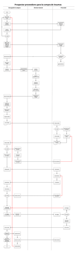Miniatura del documento PDFPRIMER-DIAGRAMA.pdf