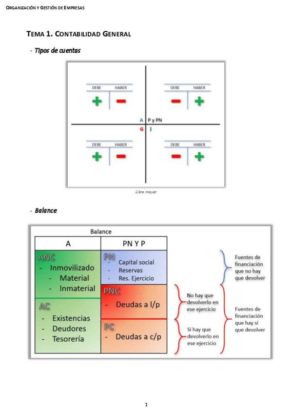 Miniatura del documento Tema-1-Contabilidad-general--HECHOS-ECONOMICOS-PASO-A-PASO.pdf