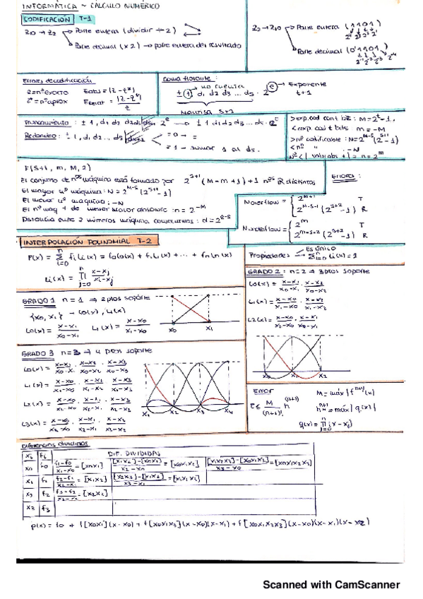 Miniatura del documento chuleta-1.pdf