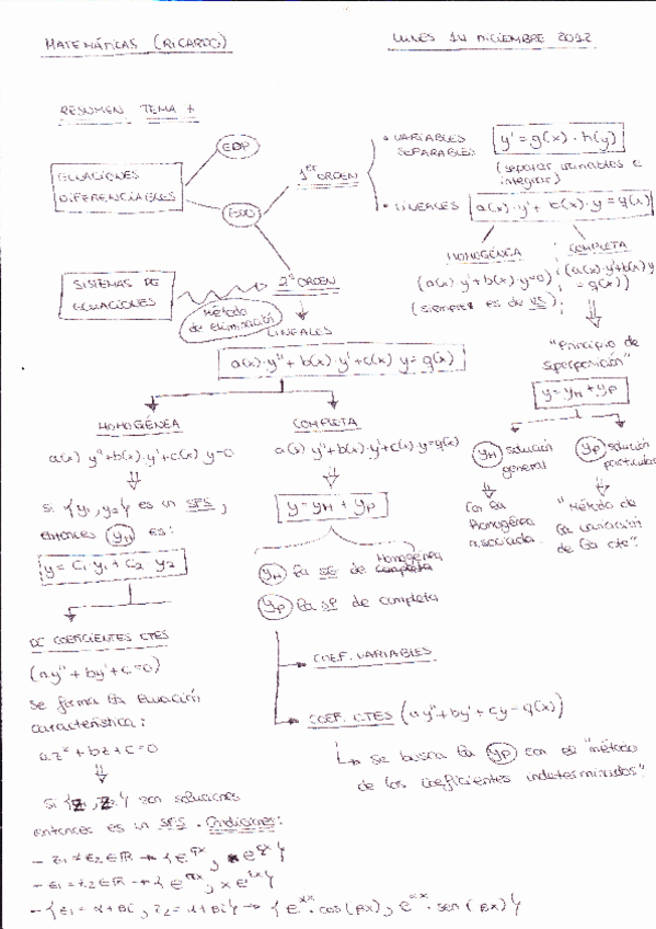 Miniatura del documento resumen tema 7.Mates I.pdf