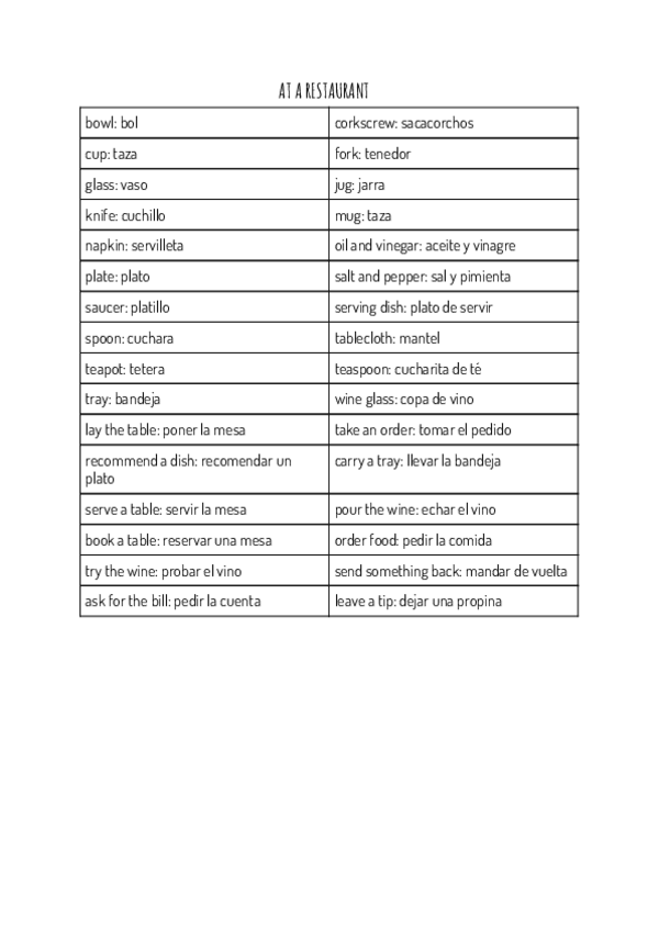 Miniatura del documento AT-A-RESTAURANT.pdf