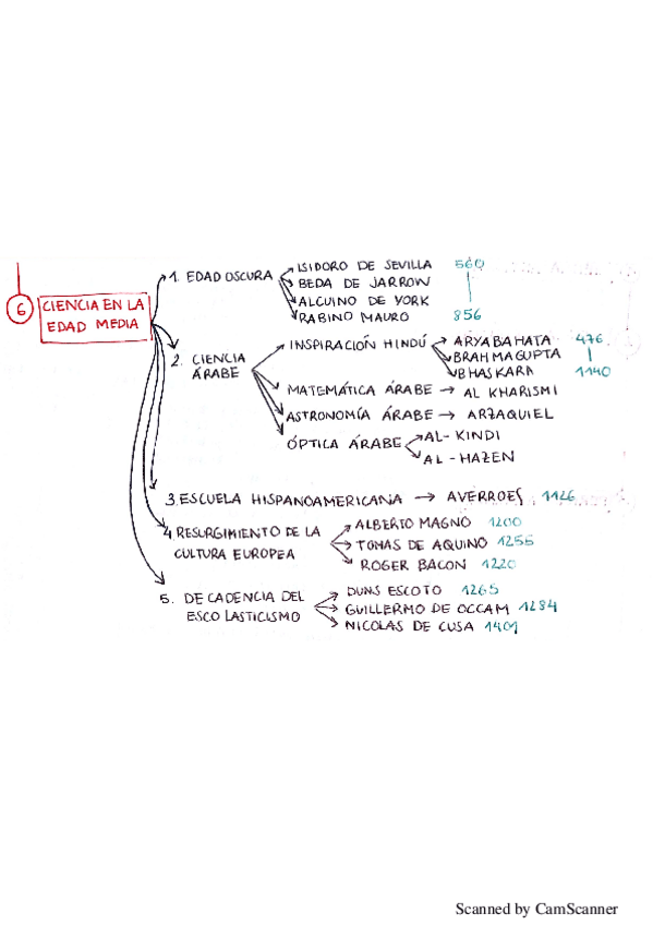 Miniatura del documento Esquema21.pdf