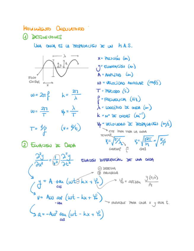 Miniatura del documento Ondas-Universidad-tema-1.pdf