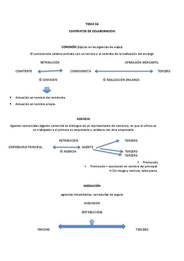Miniatura del documento 16-CONTRATOS-DE-COLABORACION.pdf