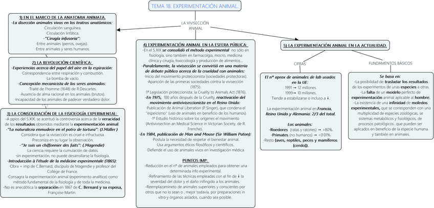 Miniatura del documento TEMA-18.-LA-EXPERIMENTACION-ANIMAL.jpg