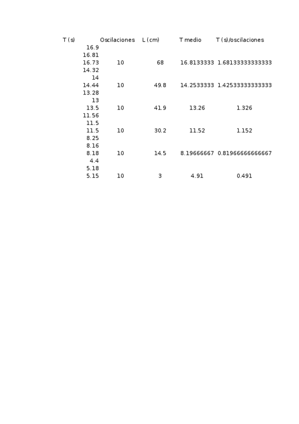 Miniatura del documento Practica-pendulo-fisica.xlsx