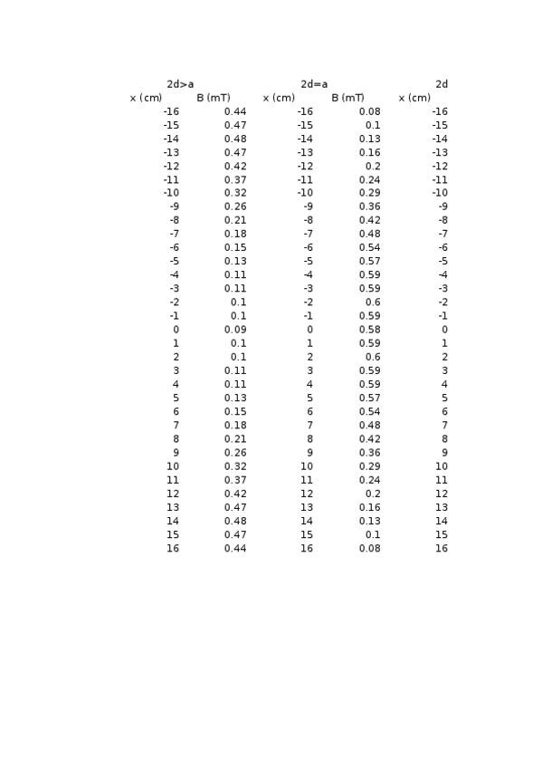 Miniatura del documento Practica-1-Fisica.xlsx
