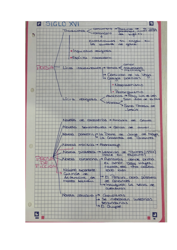 Miniatura del documento APUNTES EXAMEN