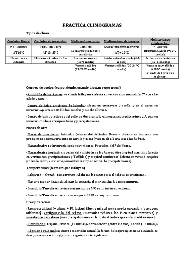 Miniatura del documento GEOGRAFIA-2oBACHILLERATO-TEORIA-CLIMOGRAMAS-Y-VEGETACION-ESPANA.pdf