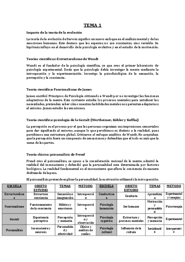 Miniatura del documento PSICOLOGIA-2o-BACHILLERATO-TEMA-1-2-3-4-5.pdf