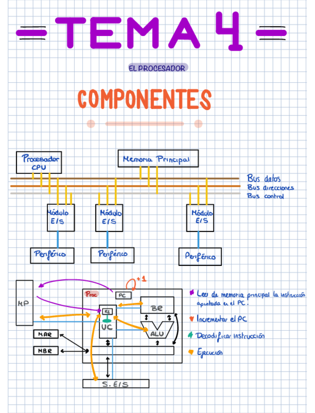 Miniatura del documento Tema-4-EC.pdf