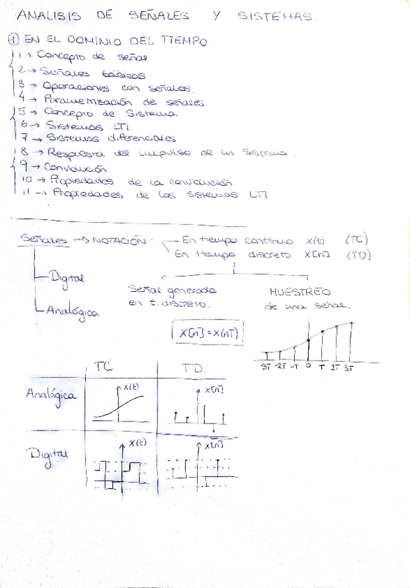 Miniatura del documento SSIT Temas 1 y 2 (Parcial)