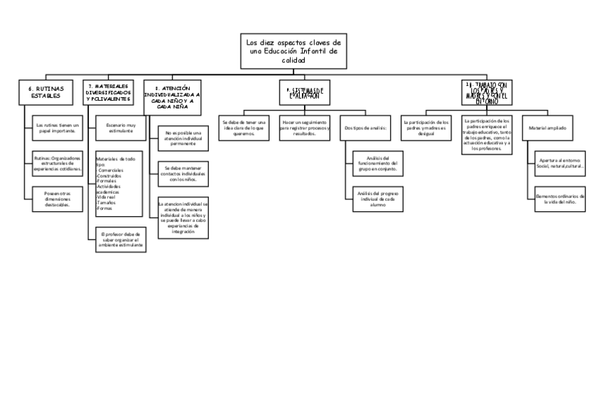 Miniatura del documento Mapa-conceptual-TYF.pdf