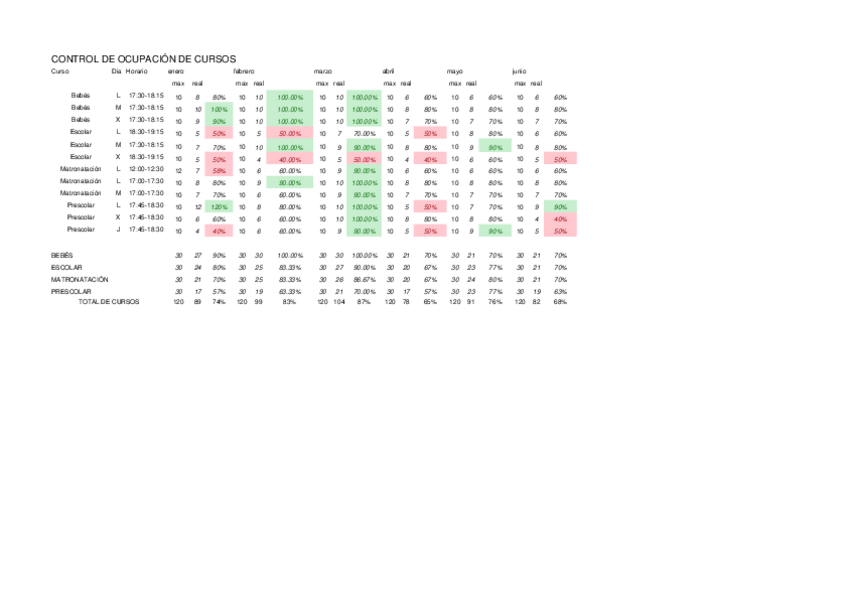 Miniatura del documento Excel-practica-Nuevas-Tecnologias-sin-formato-CHGGGFF.xlsx