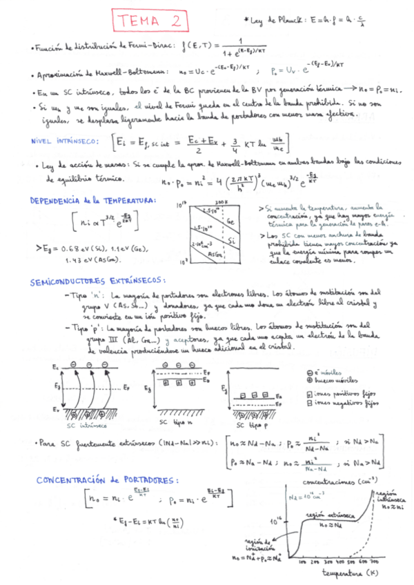 Miniatura del documento Formularios Bloque 1.pdf
