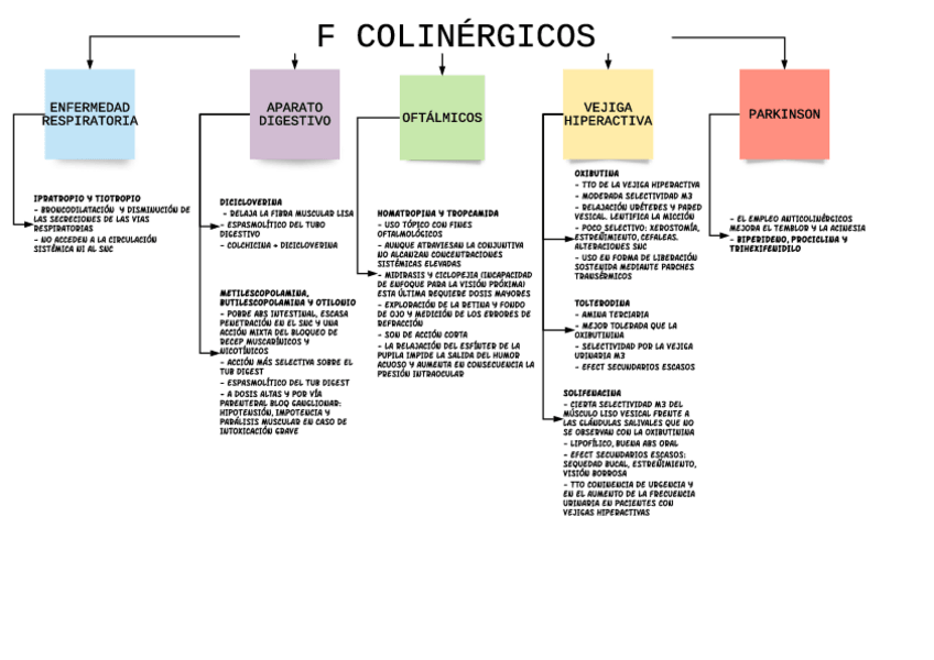 Miniatura del documento F-COLINERGICOS-.pdf