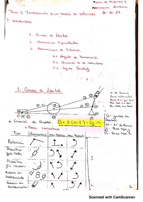 Miniatura del documento TMM-Apuntes-Aademia.pdf