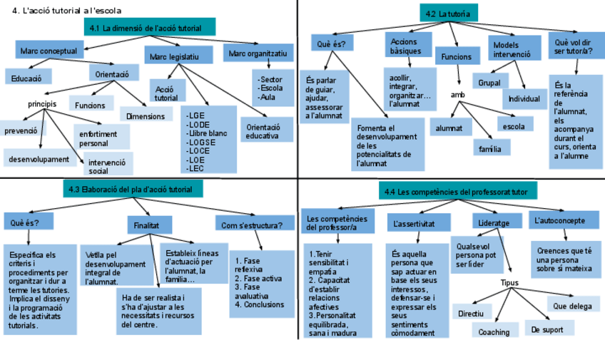 Miniatura del documento Esquema-at-8.pdf