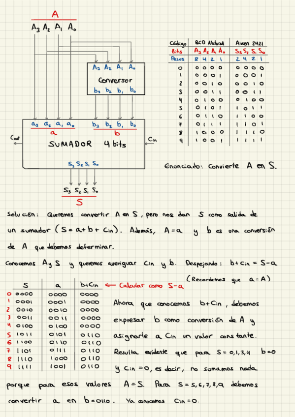 Miniatura del documento Ejercicio-PEI-2019-TDI.pdf