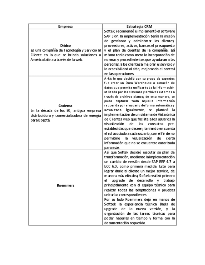Miniatura del documento Empresas-CRM.pdf