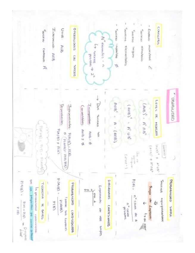 Miniatura del documento Probabilidad-I.pdf