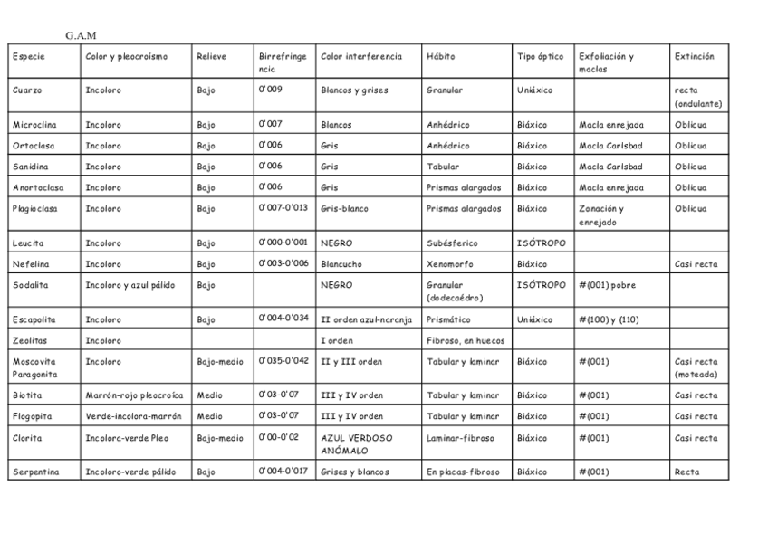Miniatura del documento Tabla de reconocimiento.pdf