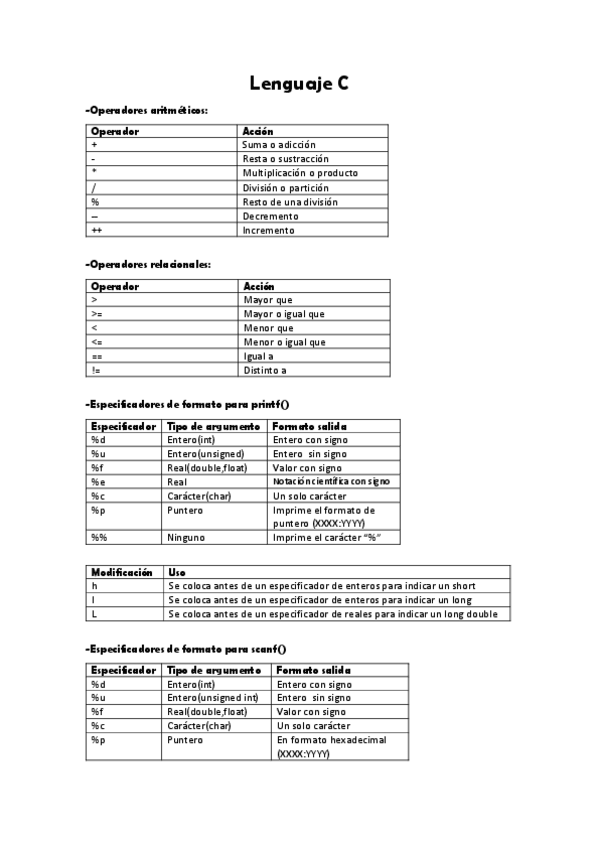 Miniatura del documento Resumen-Prueba-de-progreso-informatica.pdf