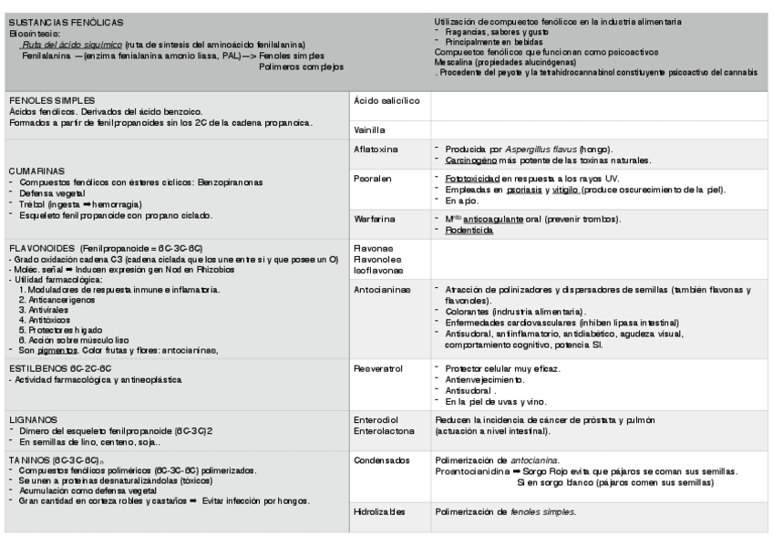 Miniatura del documento sustancias fenólicas .pdf