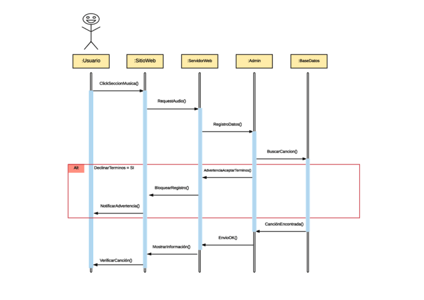 Miniatura del documento diagrama11.pdf