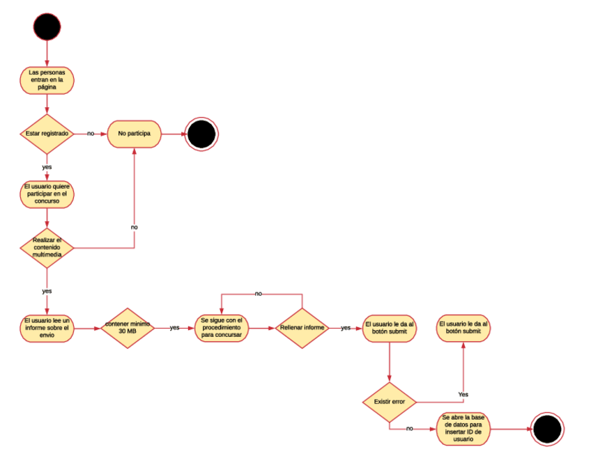 Miniatura del documento diagrama1.pdf