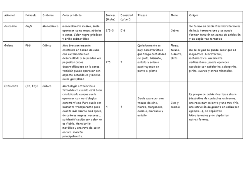 Miniatura del documento Tabla sulfuros.pdf