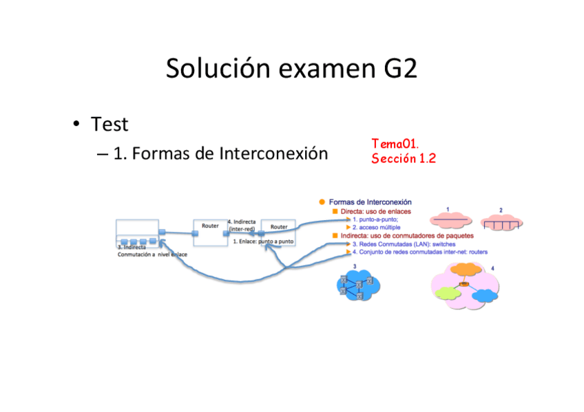Miniatura del documento Examen-ParcialFFIG2PPT.pdf