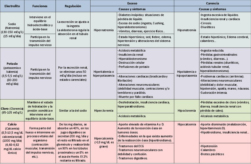 Miniatura del documento Tabla-electrolitos.pdf