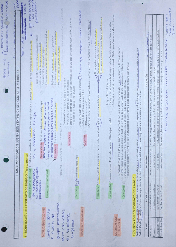 Miniatura del documento Tema-5-fol.pdf