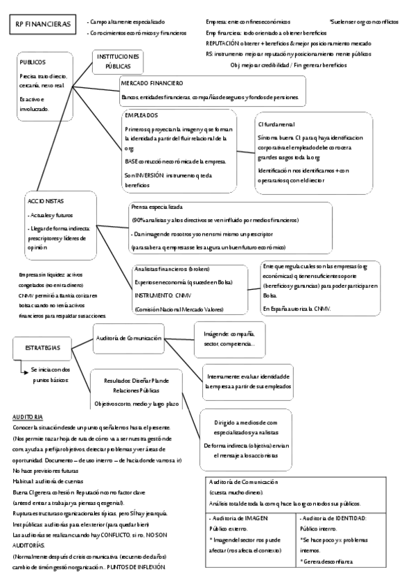 Miniatura del documento Esquema-RP.pdf