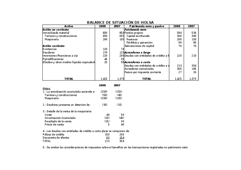Miniatura del documento Caso-2-Efe-HOLSA-hecho.xlsx