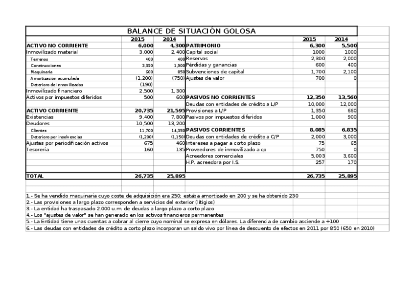 Miniatura del documento Caso-5-Efe-GOLOSA-hecho.xlsx