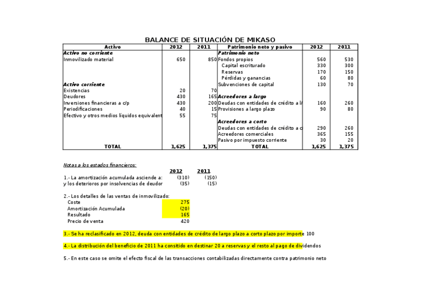 Miniatura del documento Caso-7-Efe-Mikaso-hecho.xlsx
