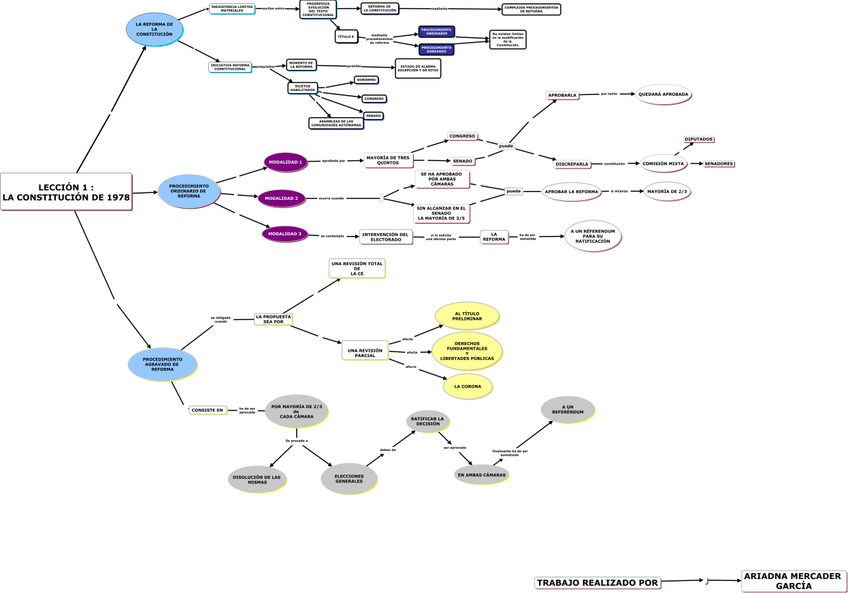 Miniatura del documento MAPA-CONCEPTUAL-DERECHO-2.jpg