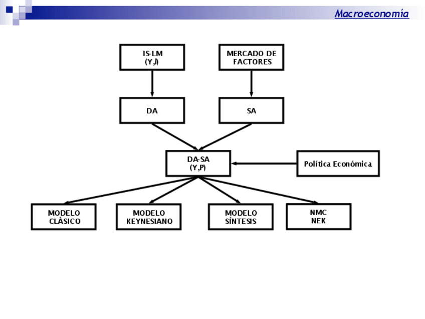 Miniatura del documento Tema-4-2-Teoria.pdf