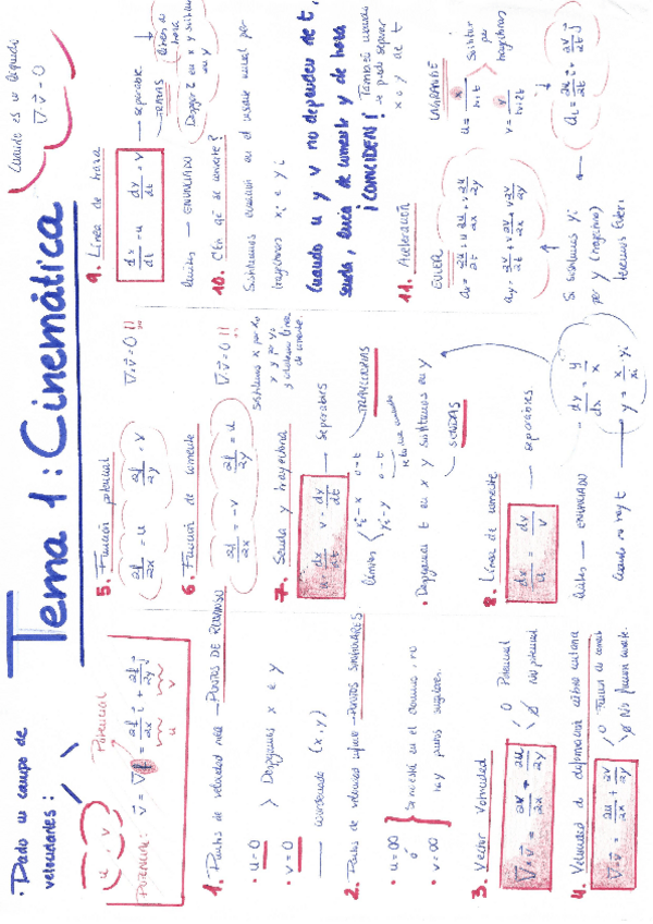 Miniatura del documento ResumenFluidosI.pdf