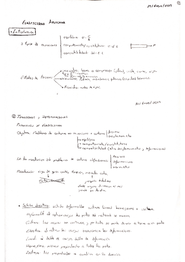 Miniatura del documento Apuntes-clase-primer-parcial-elasti.pdf