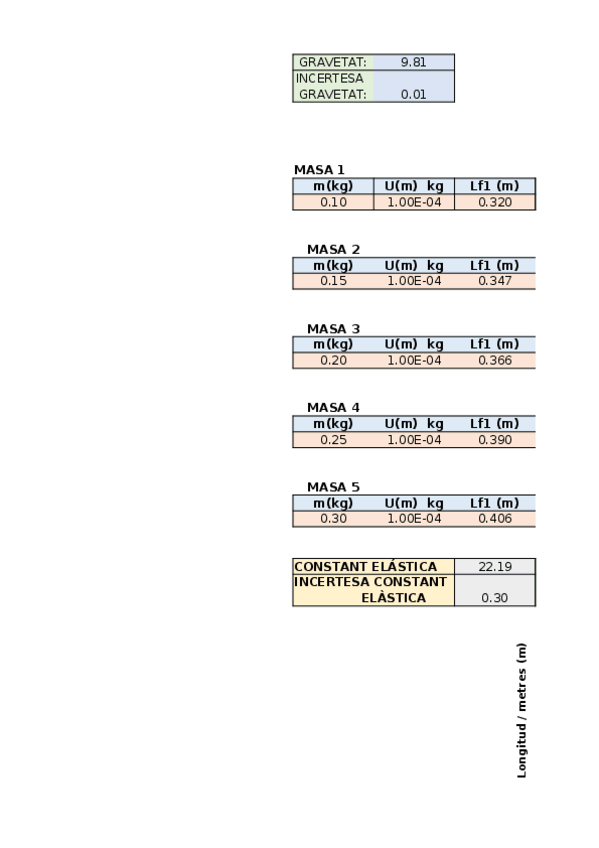 Miniatura del documento Fisica-IV-Excel.xlsx